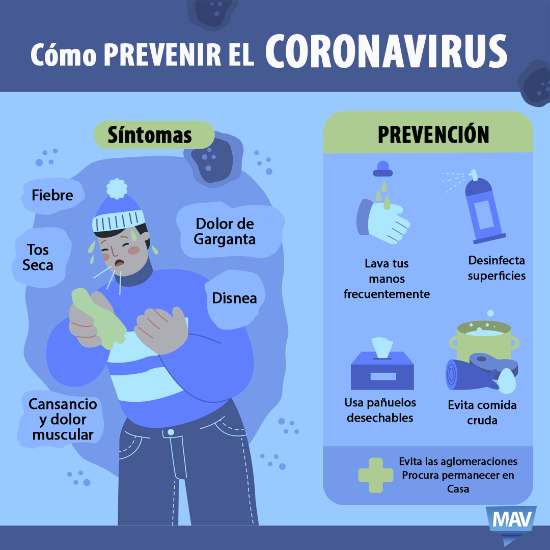Síntomas Coronavirus
